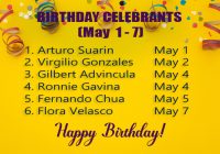 Birthday Celebrants from May 1 to 7 2026